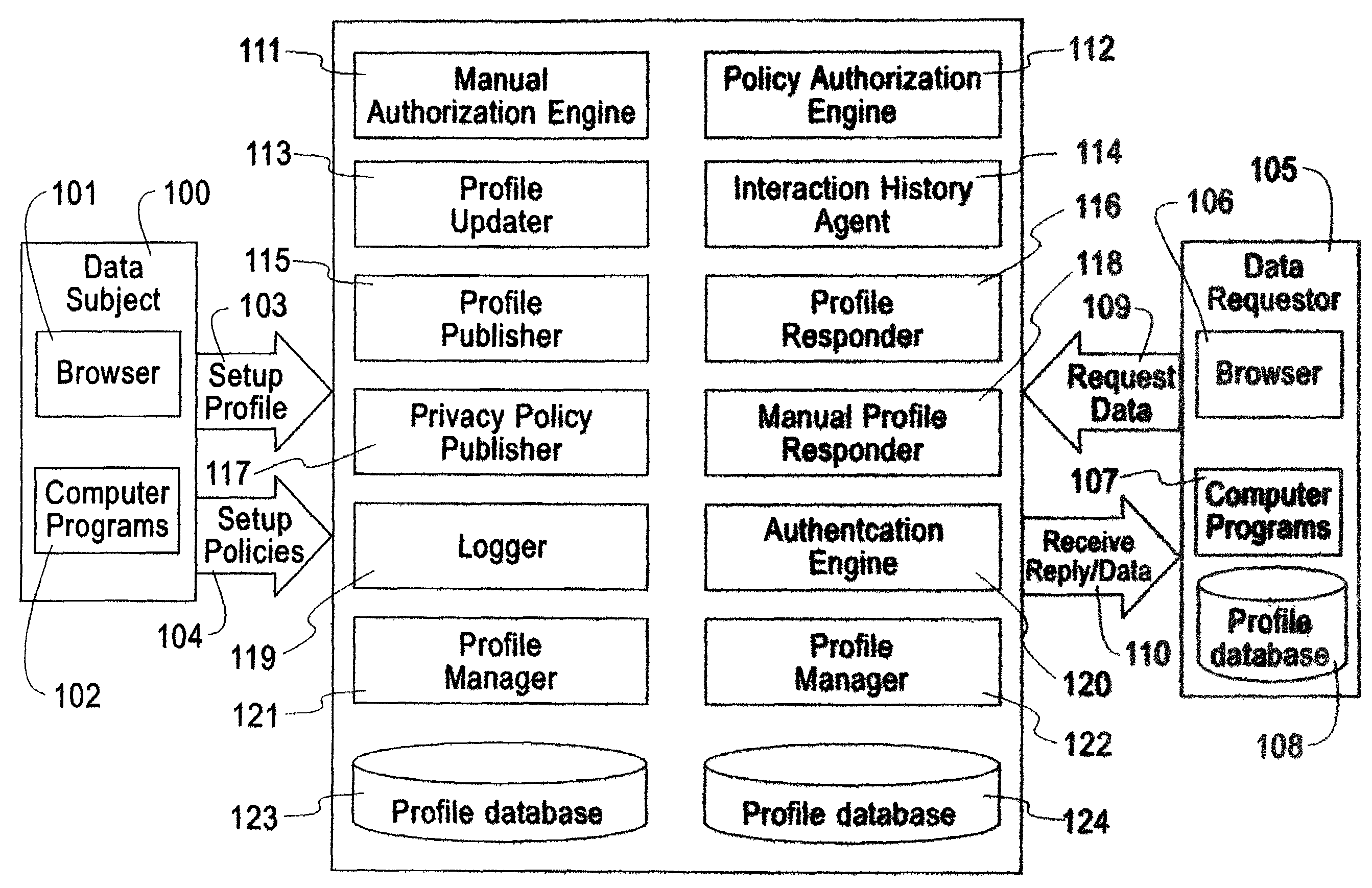 System, method, and business methods for enforcing privacy preferences on personal-data exchanges across a network