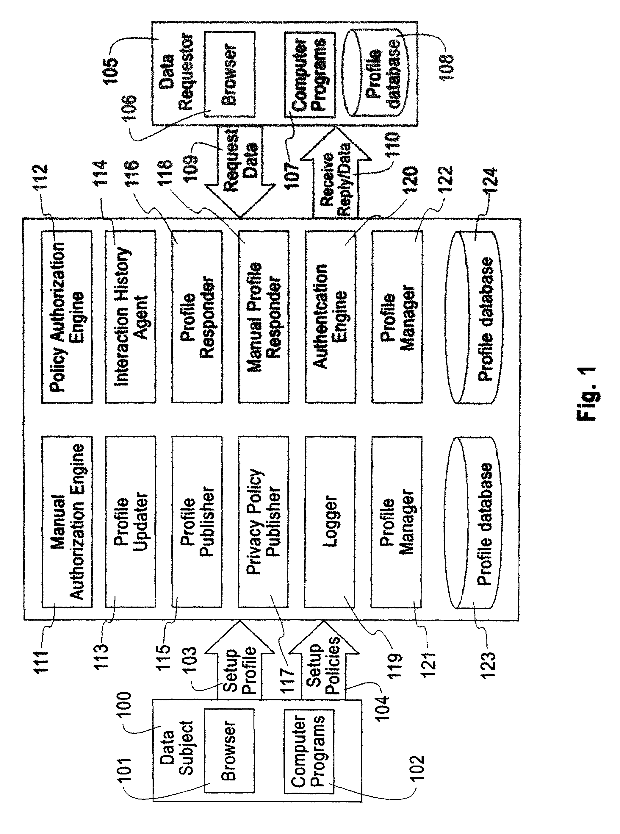 System, method, and business methods for enforcing privacy preferences on personal-data exchanges across a network