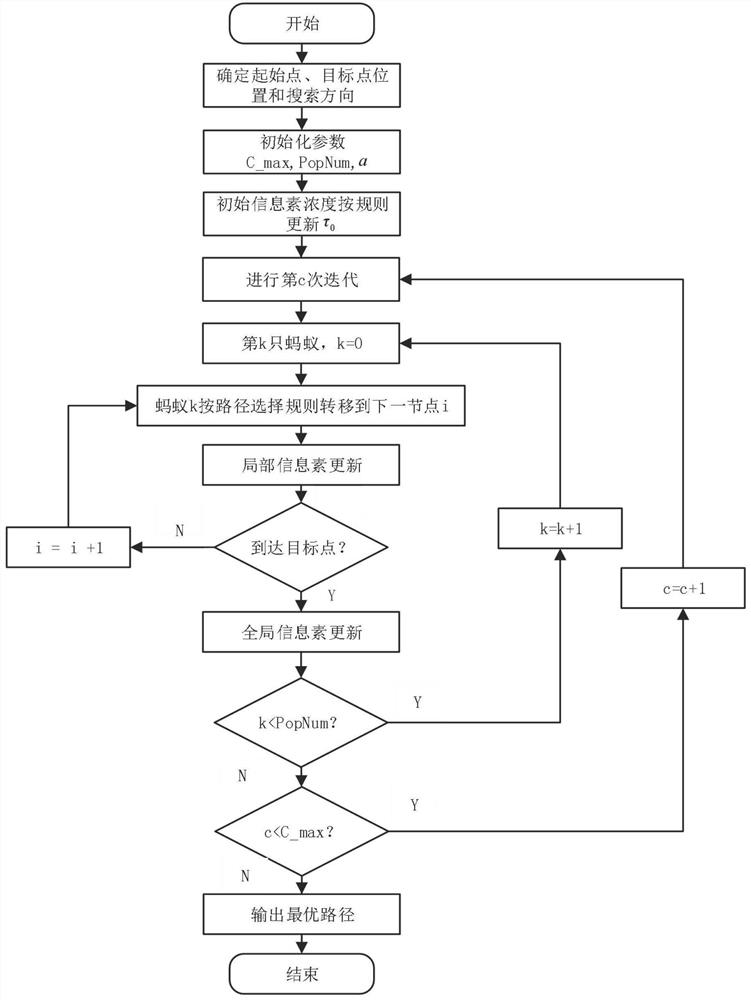 Rescue aircraft path planning method and system based on flight safety