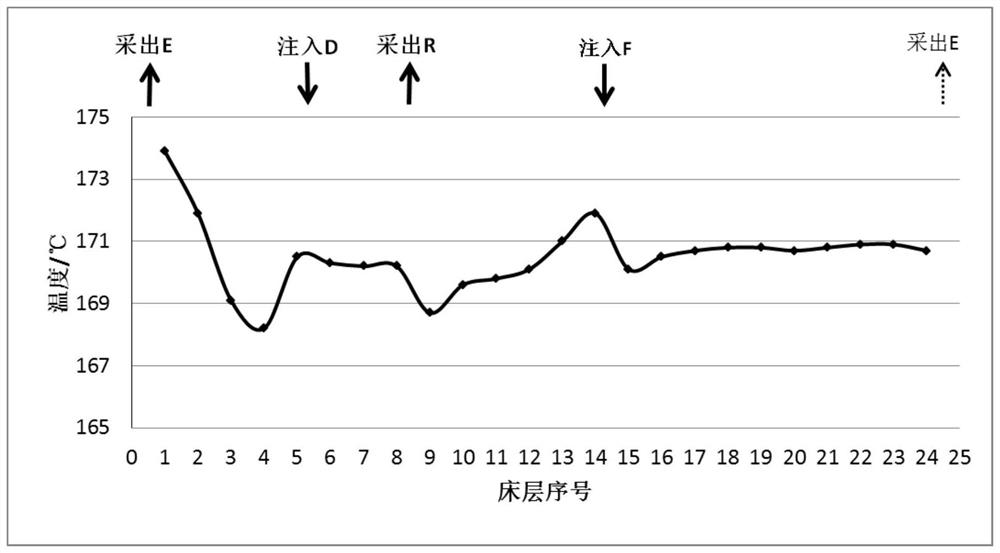 Method for Simulated Moving Bed Adsorption and Separation of Paraxylene in C8 Aromatics