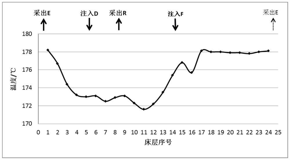 Method for Simulated Moving Bed Adsorption and Separation of Paraxylene in C8 Aromatics