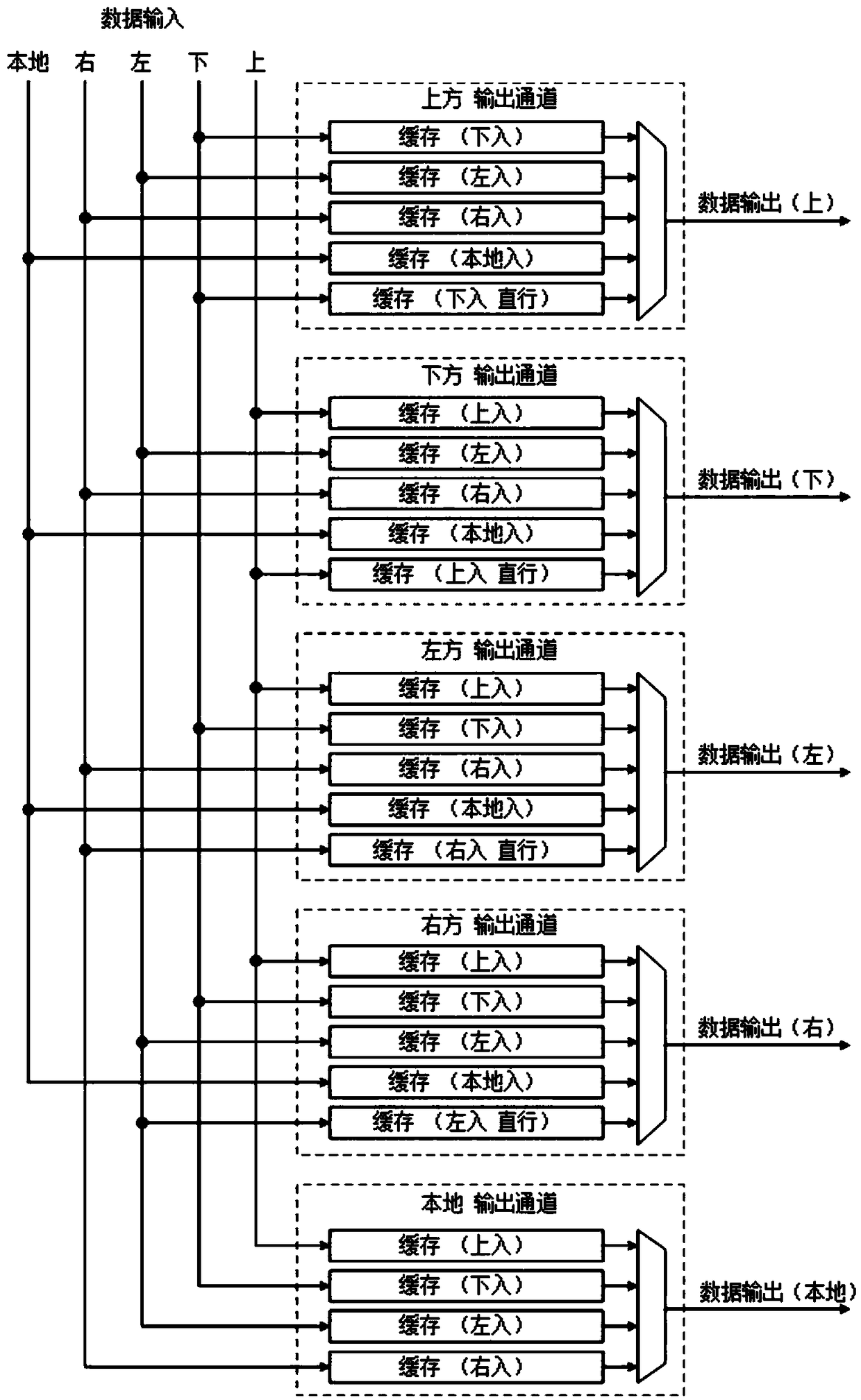 Self-adaptive routing single-cycle on-chip network router