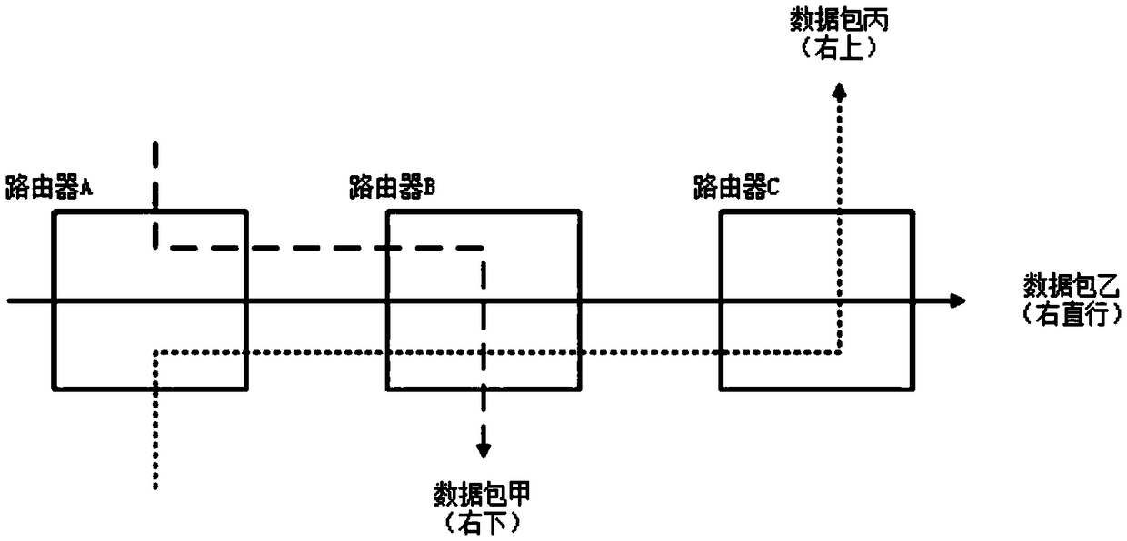 Self-adaptive routing single-cycle on-chip network router