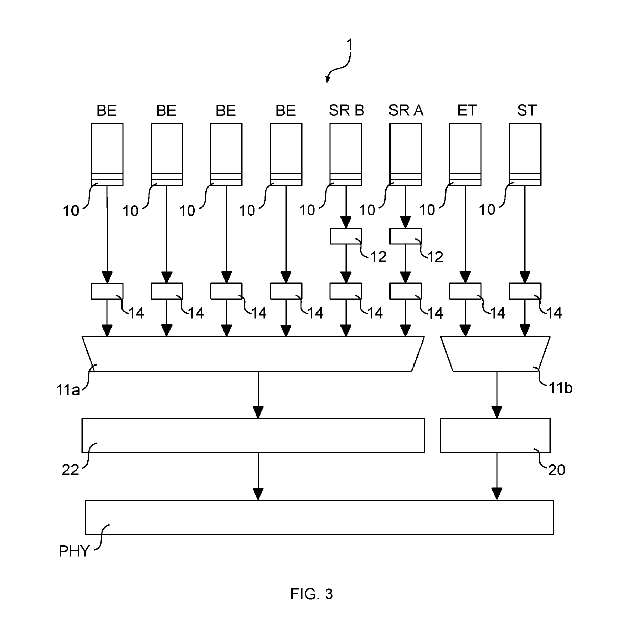 Method for managing traffic in a network based upon ethernet switches, vehicle, communication interface, and corresponding computer program product