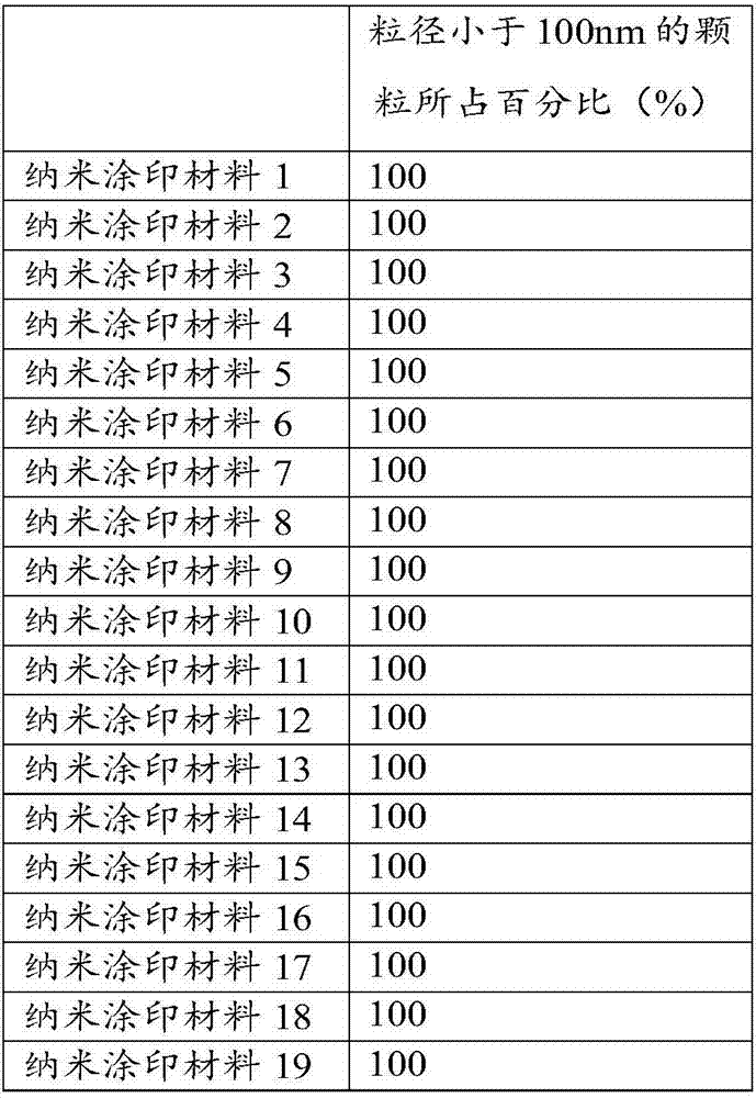 Nanometer coating and printing material and preparation method thereof