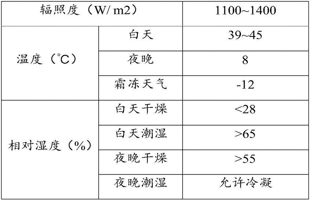 Nanometer coating and printing material and preparation method thereof