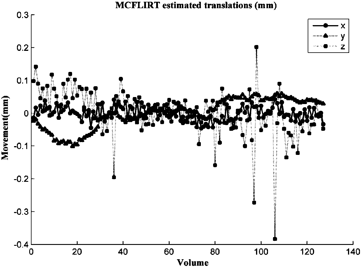 A Method for Fornix White Matter Segmentation Based on Fusion of fMRI and DTI