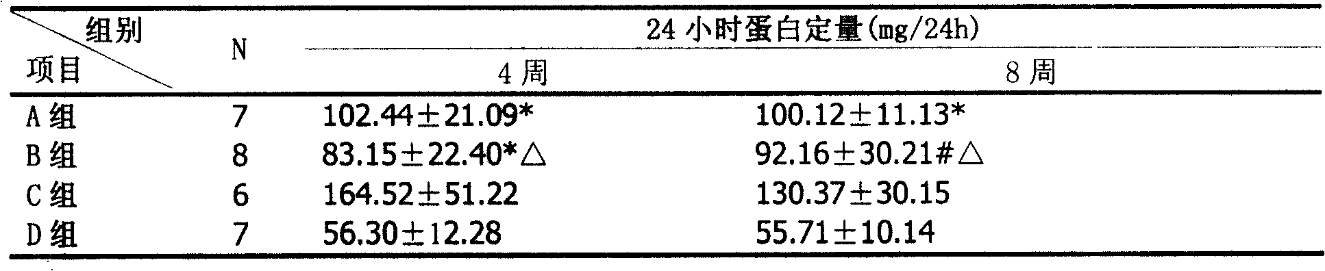 Compound preparation for preventing and controlling chronic renal failure heart reconstruction and preparation thereof