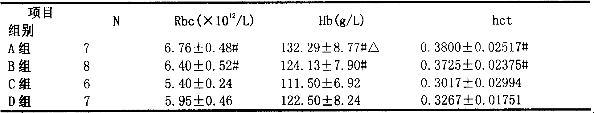 Compound preparation for preventing and controlling chronic renal failure heart reconstruction and preparation thereof