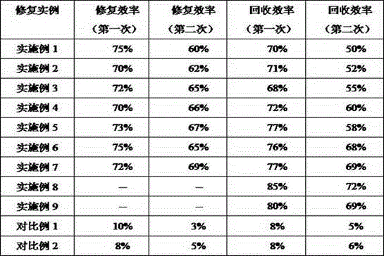 A self-healing and recyclable vulcanized rubber, its preparation method and application