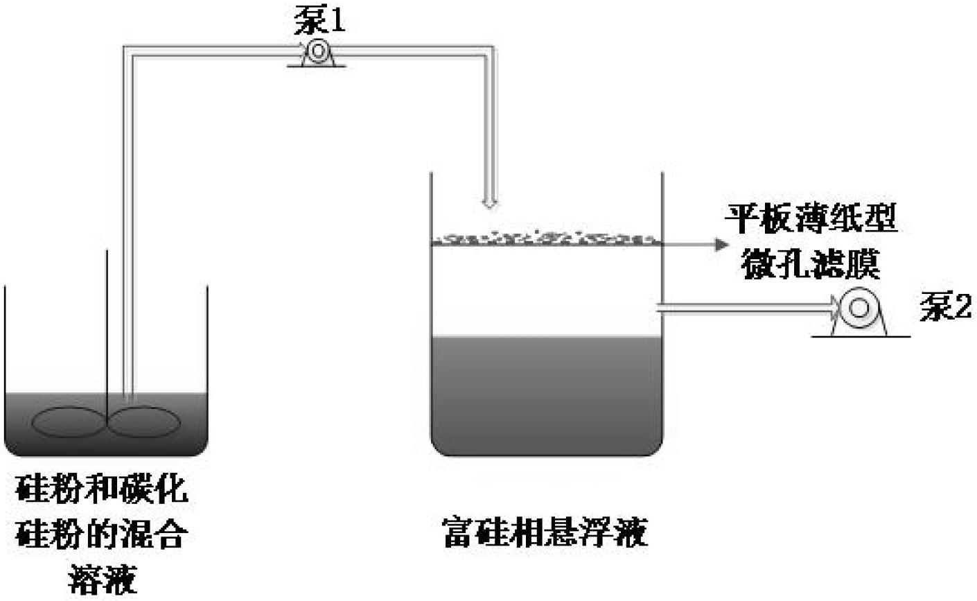 Method for recovering silicon powder from monocrystalline and polycrystalline silicon linear cutting wastes by utilizing microporous membrane filter process