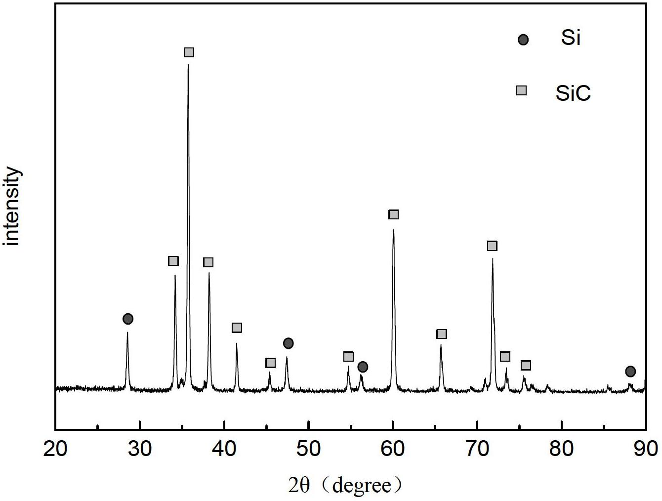 Method for recovering silicon powder from monocrystalline and polycrystalline silicon linear cutting wastes by utilizing microporous membrane filter process