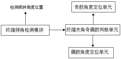 Method and system of displaying icon of mobile terminal dynamically