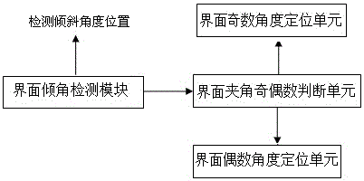 Method and system of displaying icon of mobile terminal dynamically