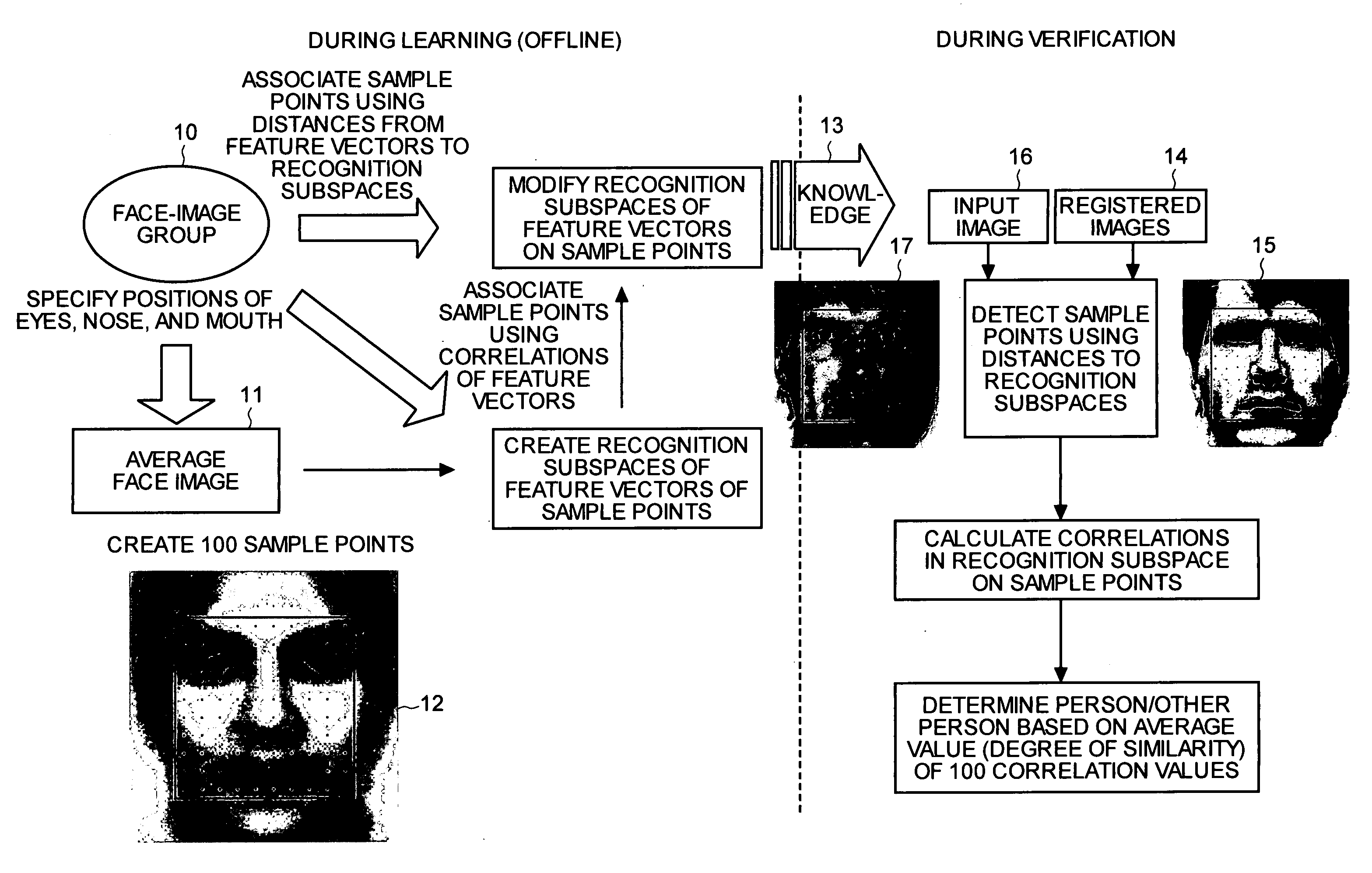 Image Recognition Device, Image Recognition Method, and Program for Causing Computer to Execute the Method