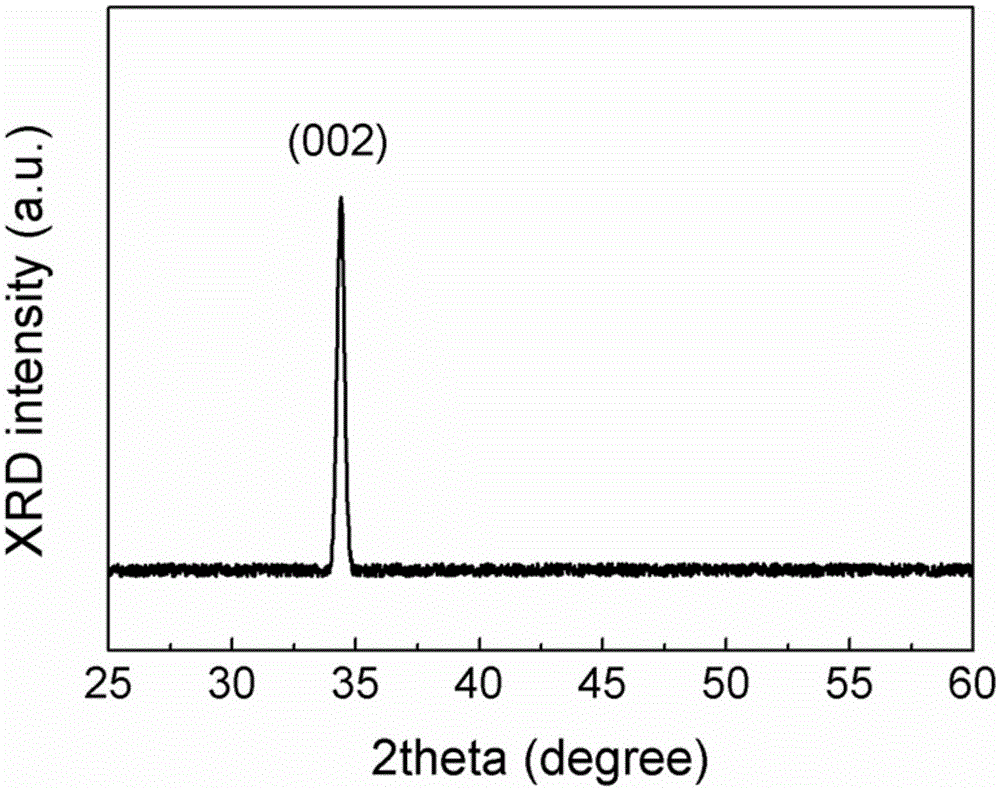 Preparation method for ZnO material with strong red light emission