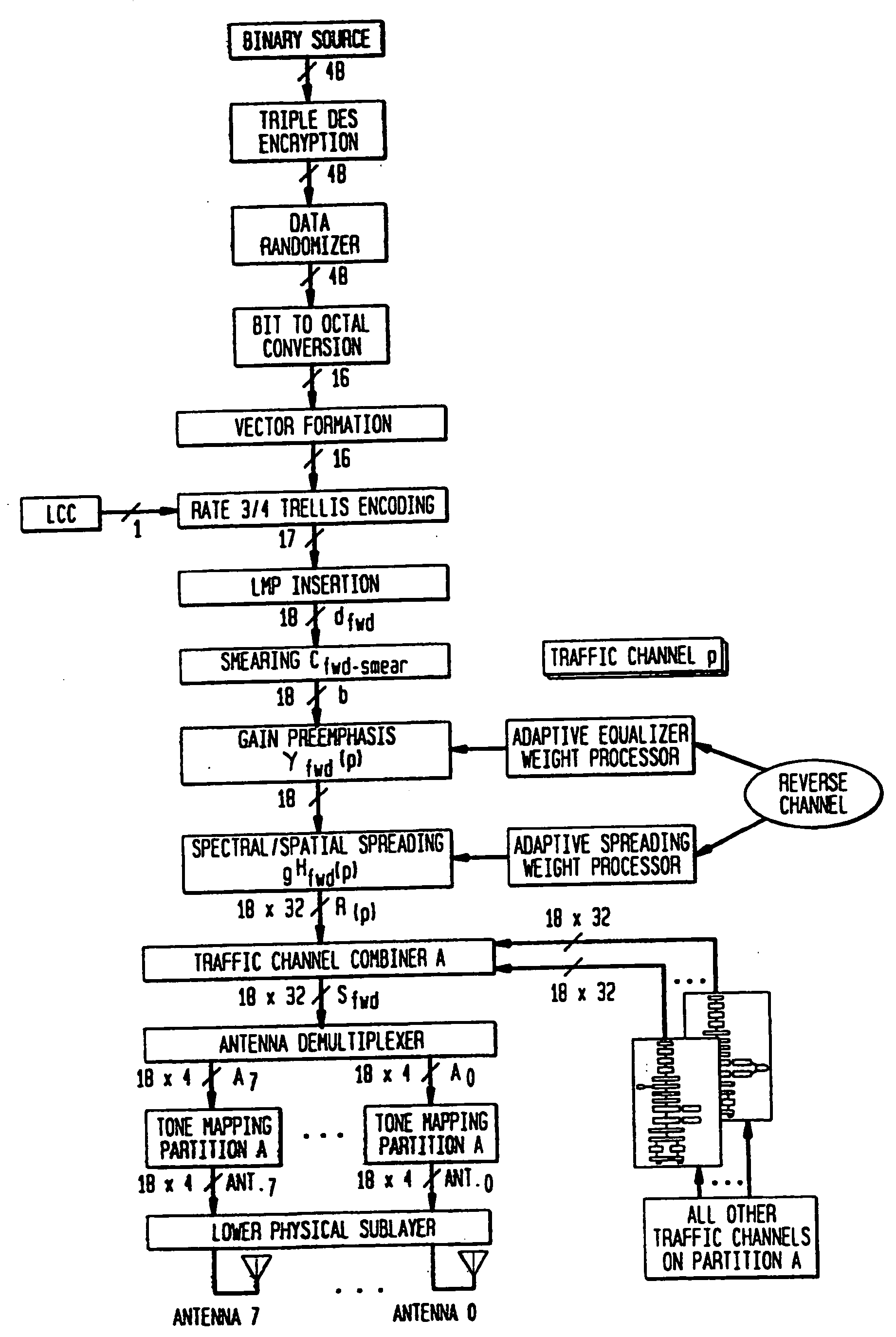 Highly bandwidth-efficient communications