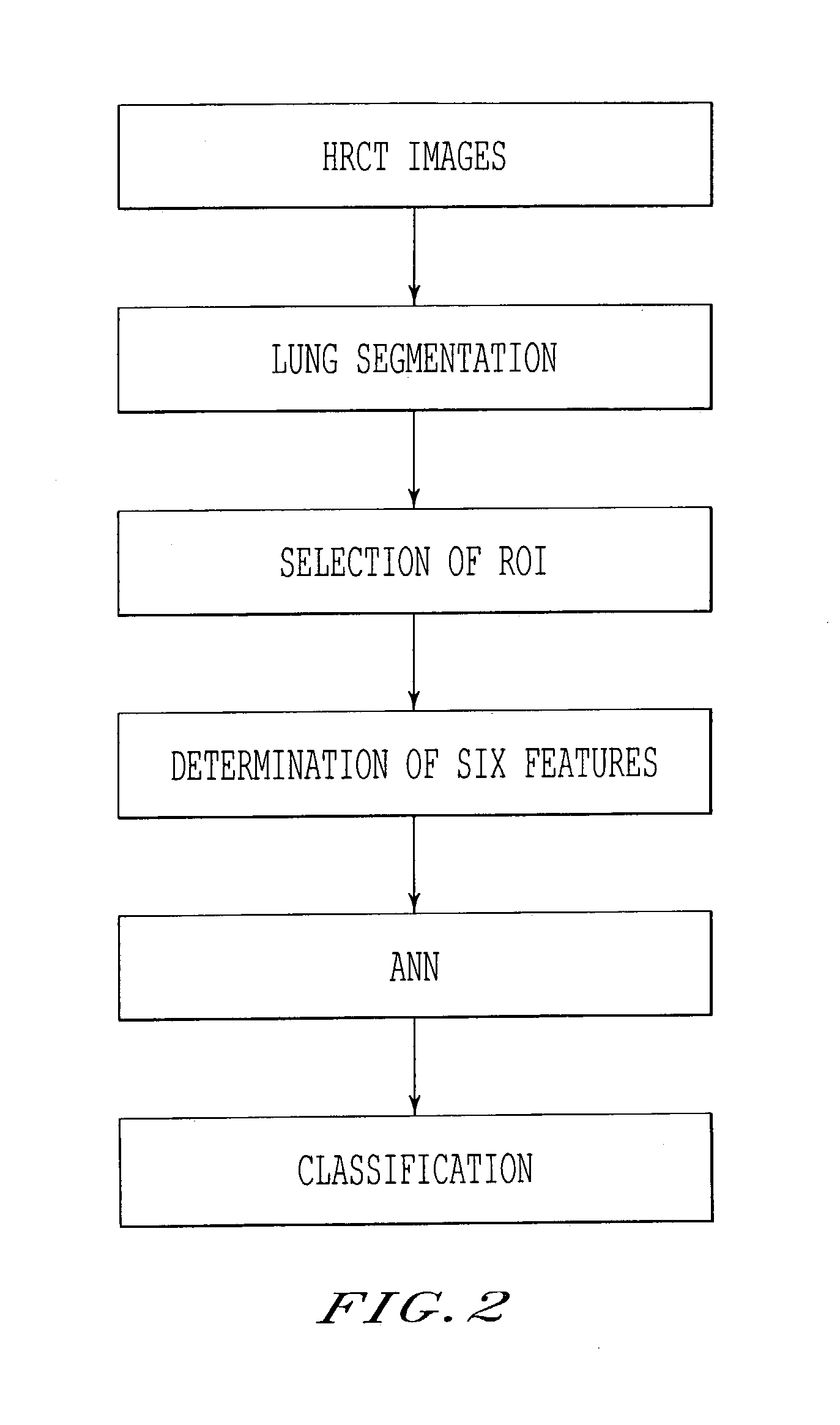 System and method for computer-aided detection and characterization of diffuse lung disease