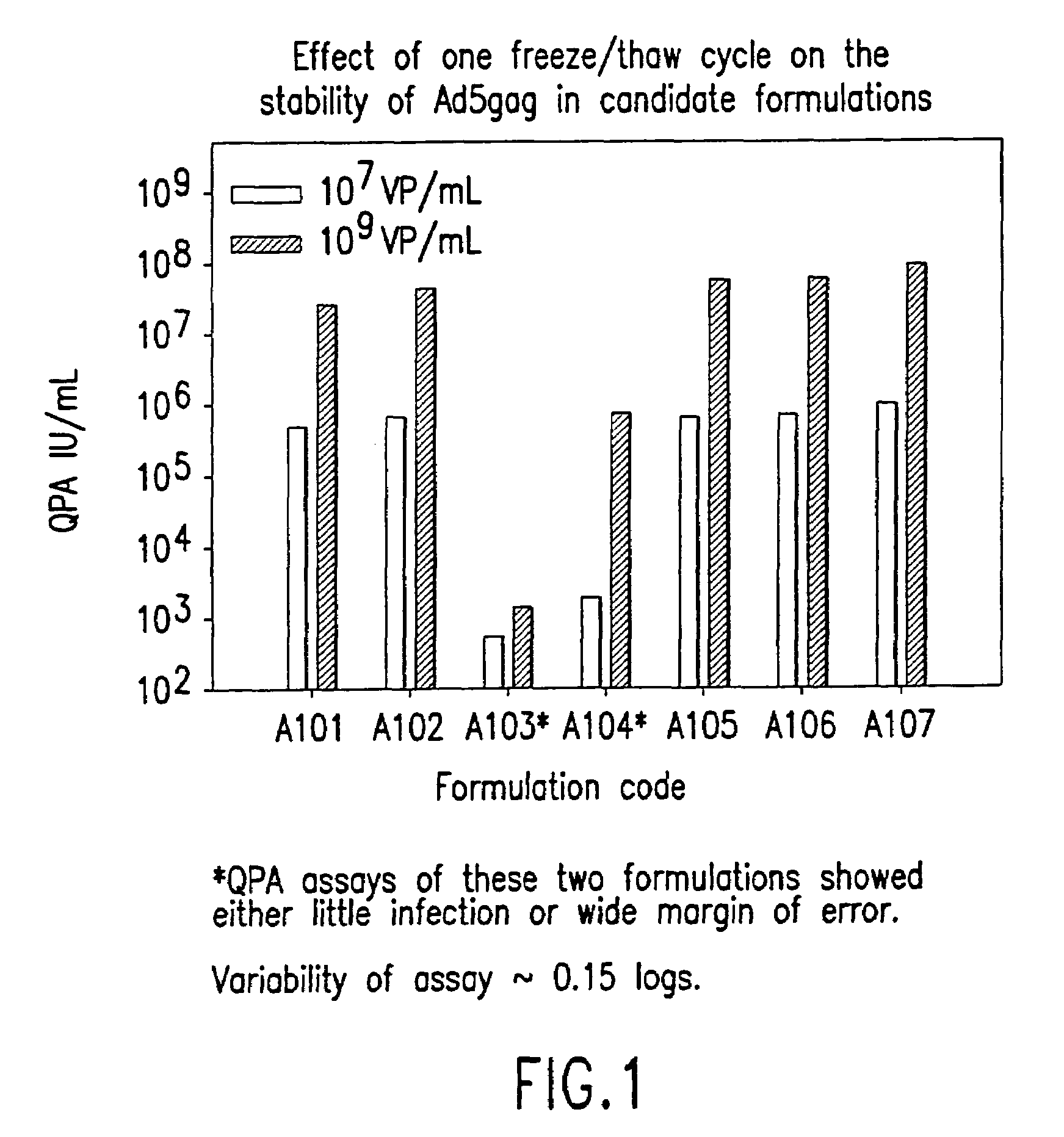 Adenovirus formulations