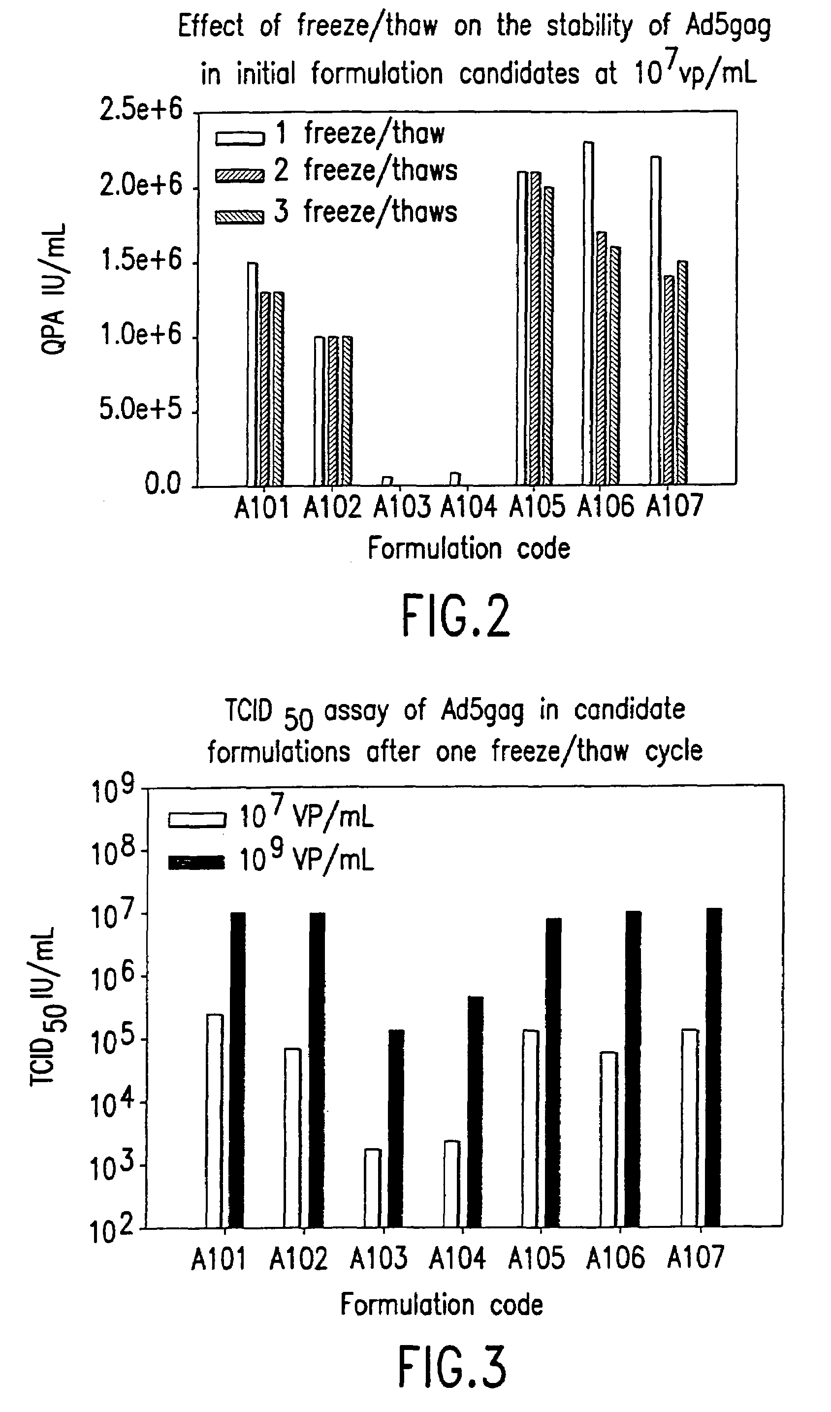 Adenovirus formulations