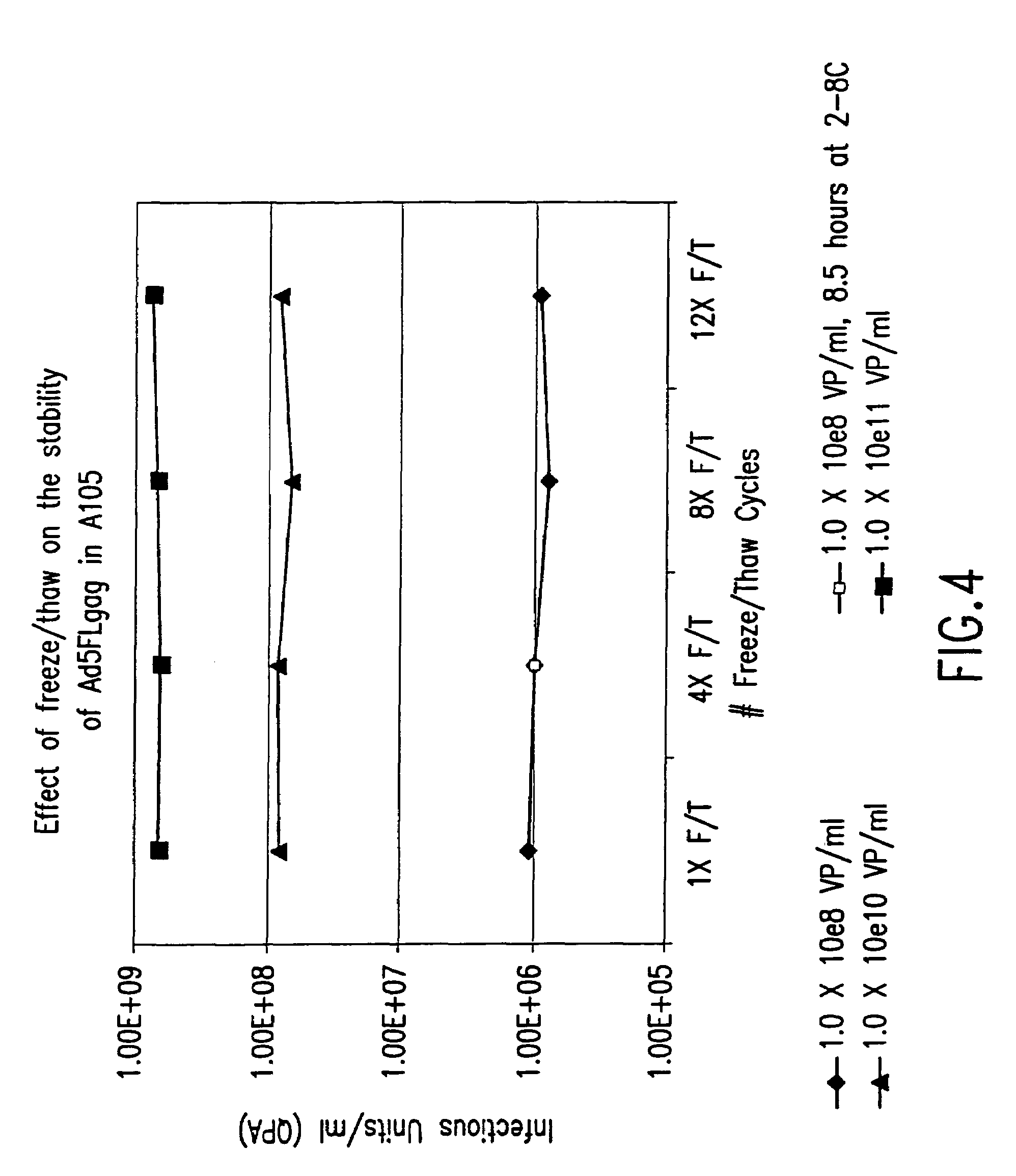 Adenovirus formulations