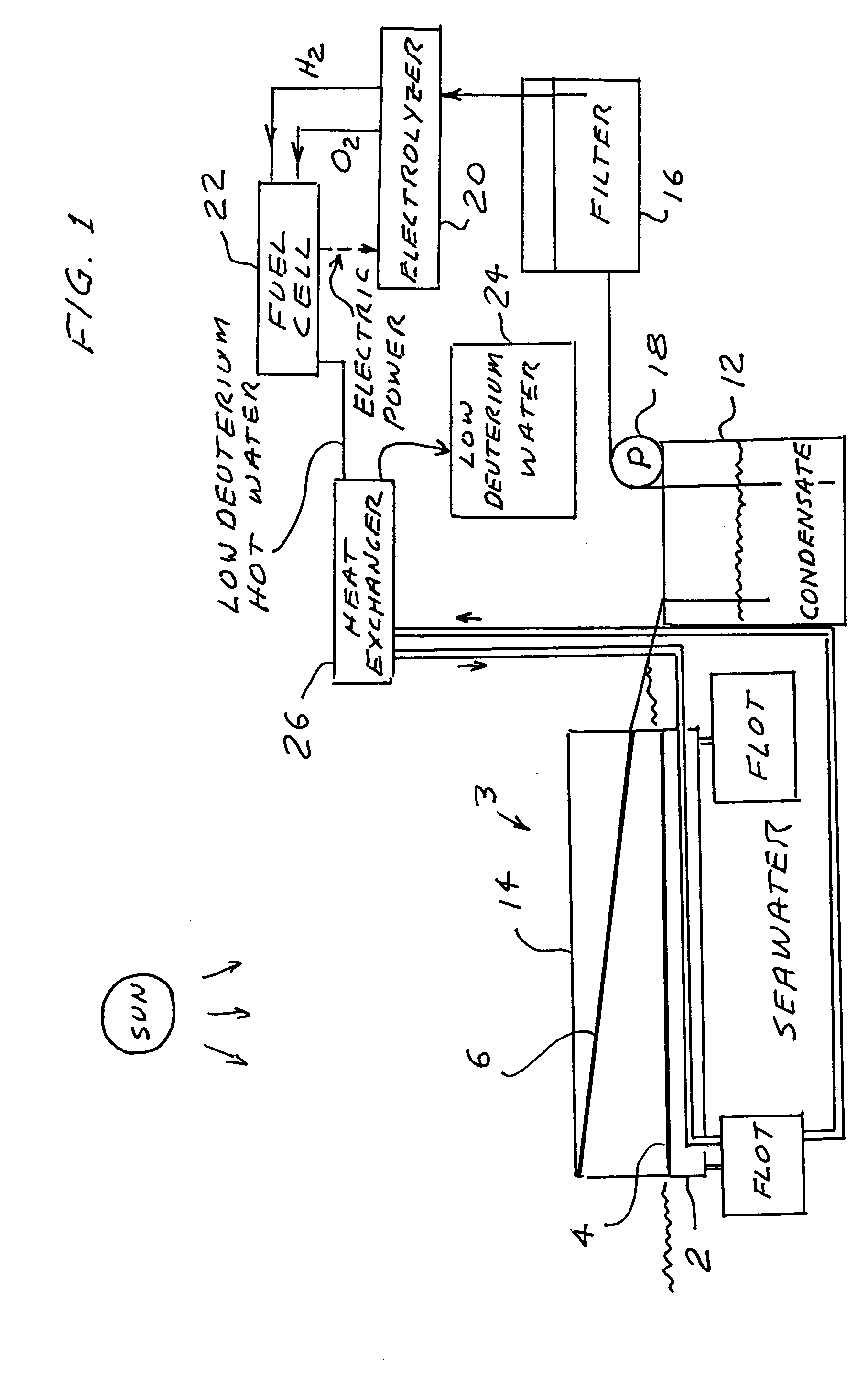 Plant for producing low deuterium water from sea water