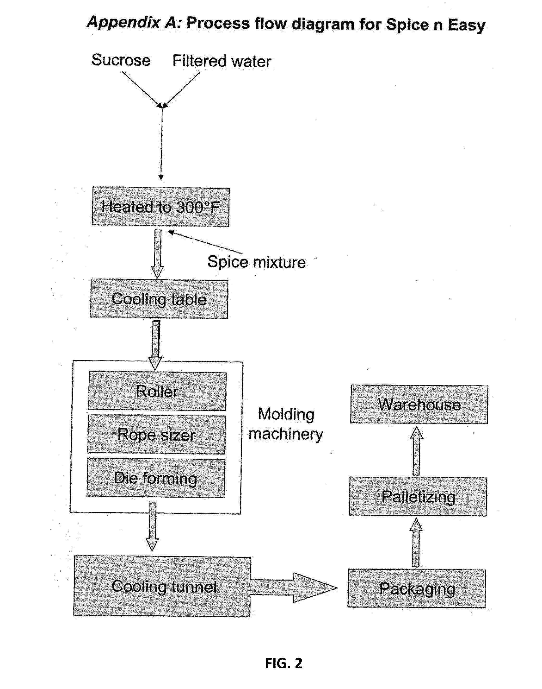 Meat Flavoring Compositions and Methods for Making and Using Them