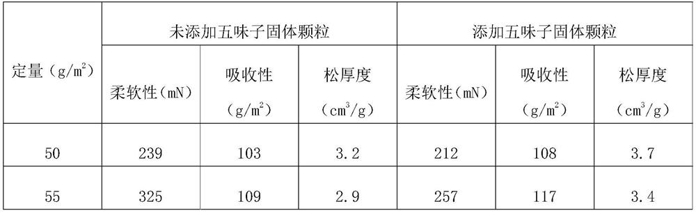 A preparation method and application of highly flexible reconstituted tobacco leaves