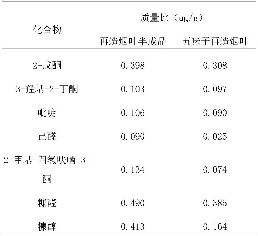 A preparation method and application of highly flexible reconstituted tobacco leaves