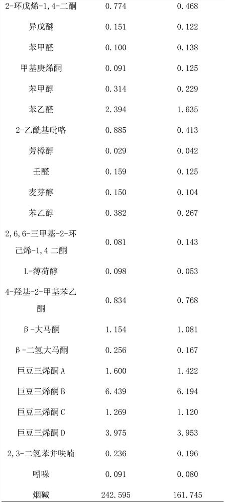 A preparation method and application of highly flexible reconstituted tobacco leaves