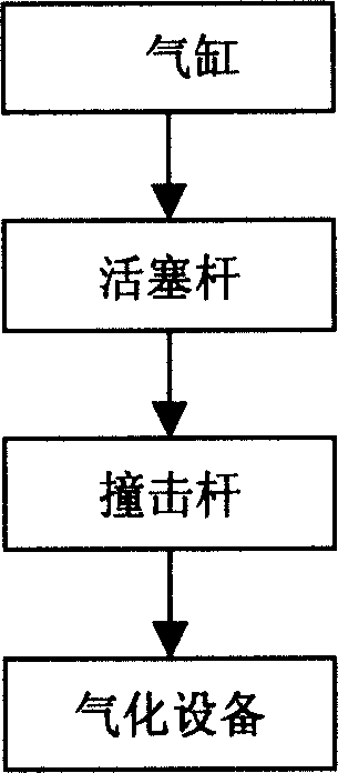 Mechanical rapping apparatus