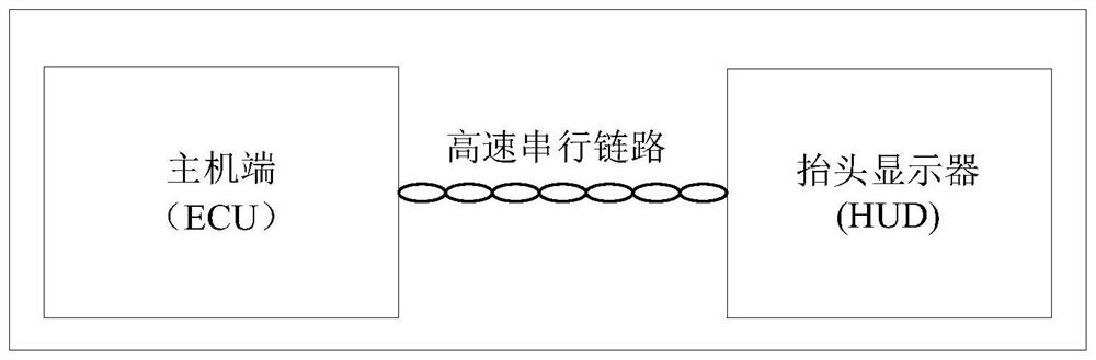 Data processing method and device, head-up display and storage medium