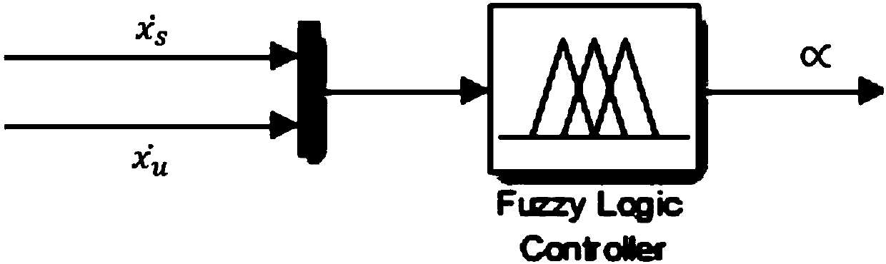 Semi-active control method of intelligent fuzzy mixed hook for vehicle suspension system