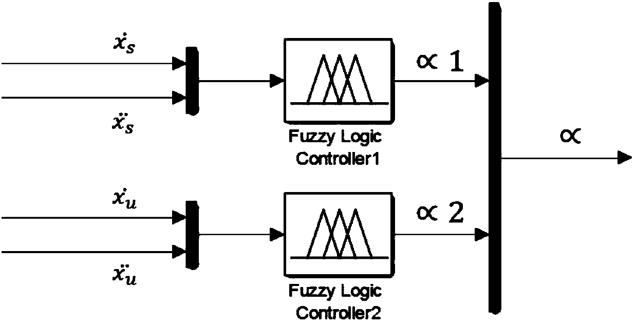 Semi-active control method of intelligent fuzzy mixed hook for vehicle suspension system