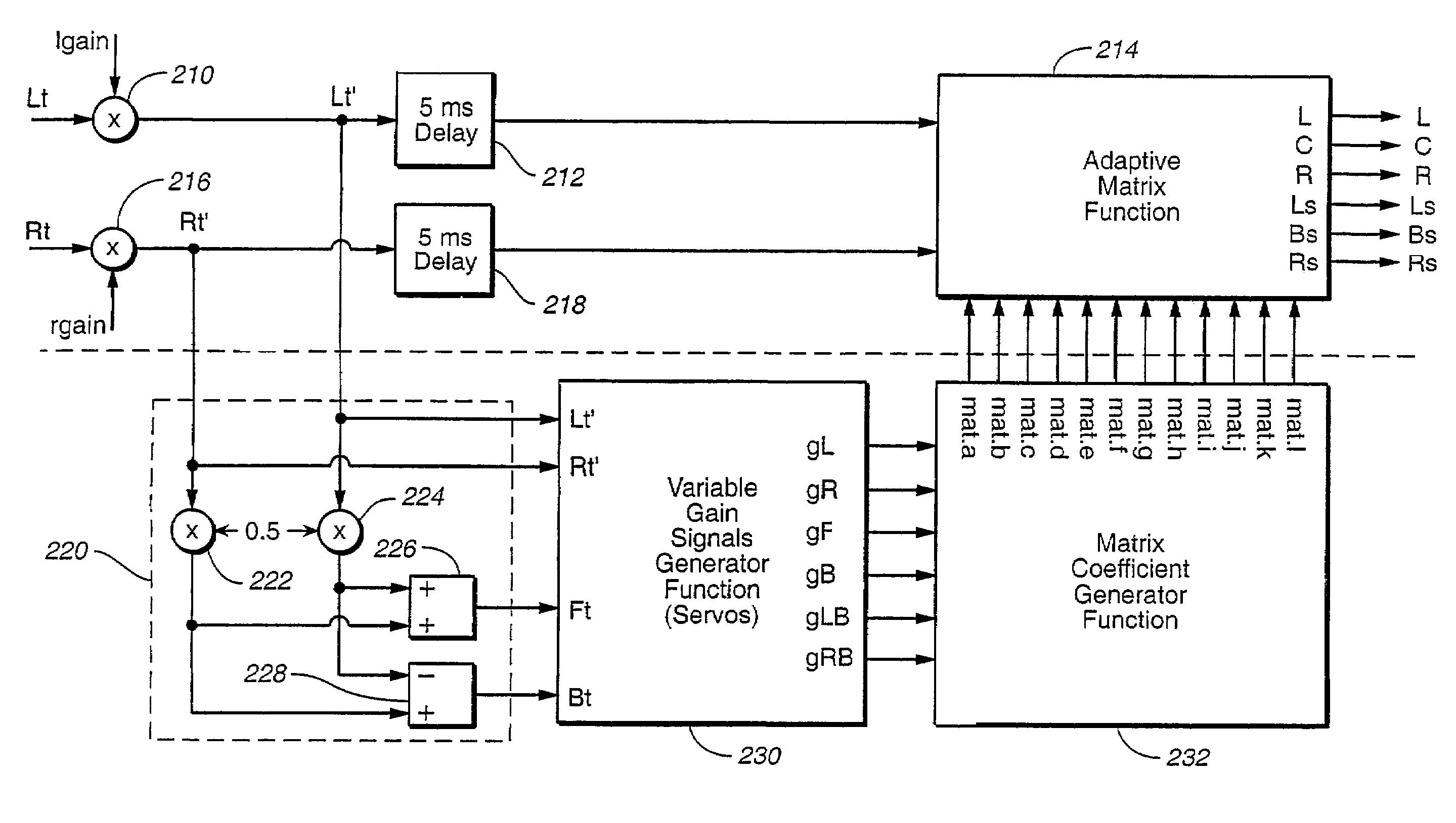 Method for apparatus for audio matrix decoding