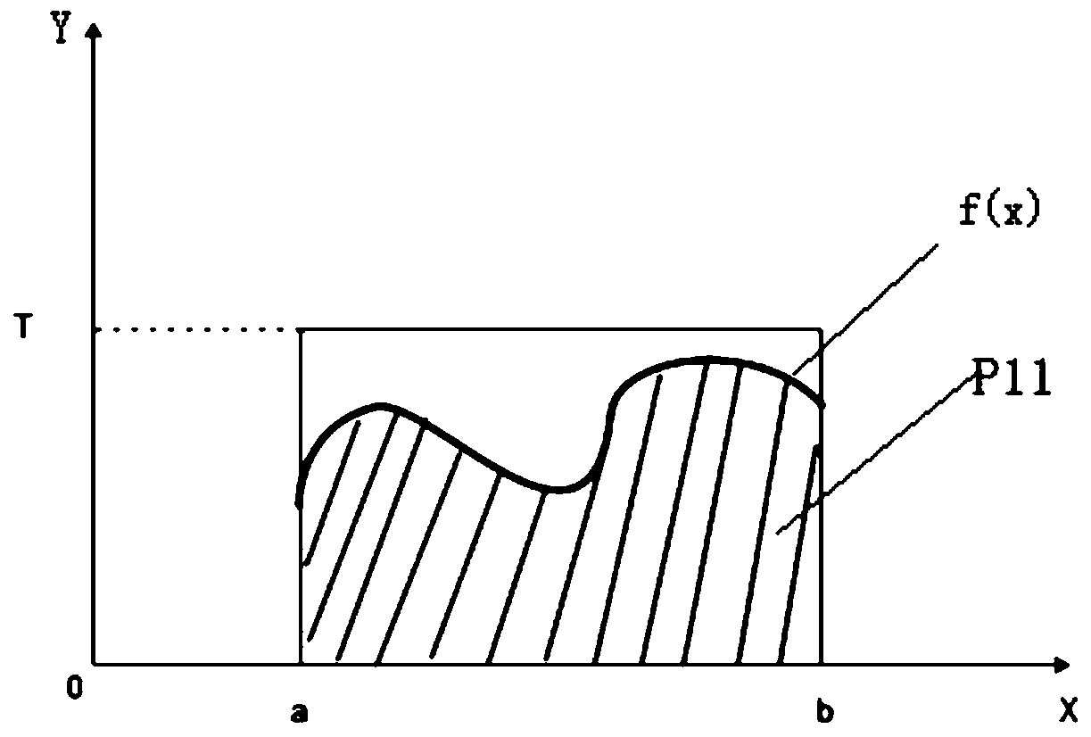 A Calculation Method of Intersecting Area of ​​Arbitrary Polygons Based on Probability and Statistics