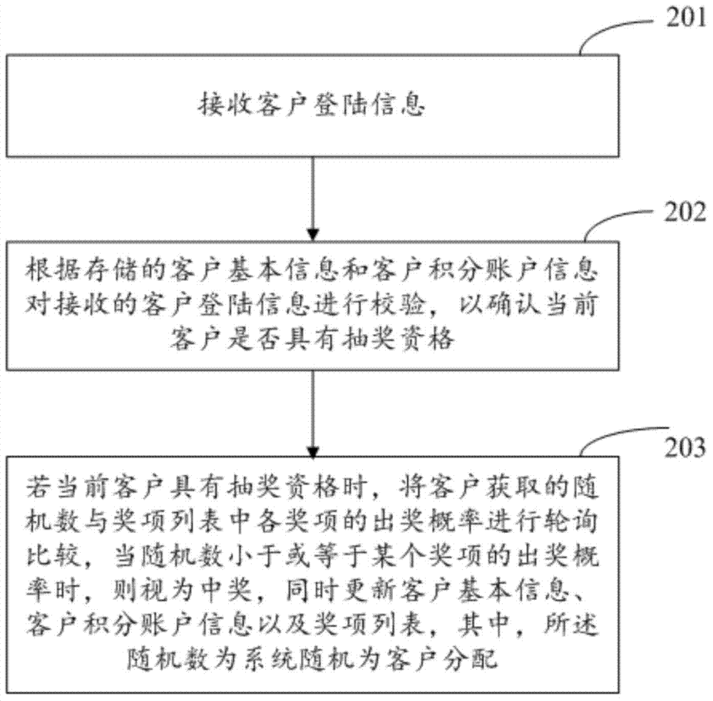 Credit sale network lottery drawing system and implementation method thereof