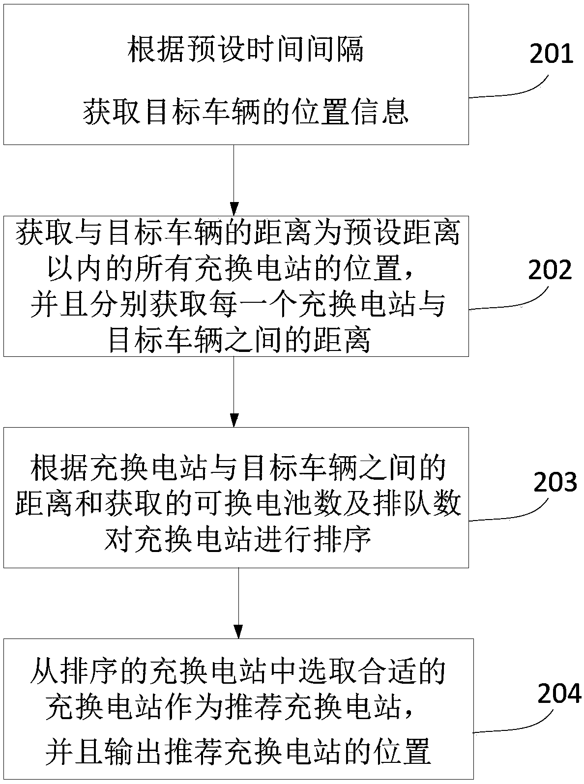 A charging and battery swap station information output method and system and a charging and battery swap station recommendation method and system