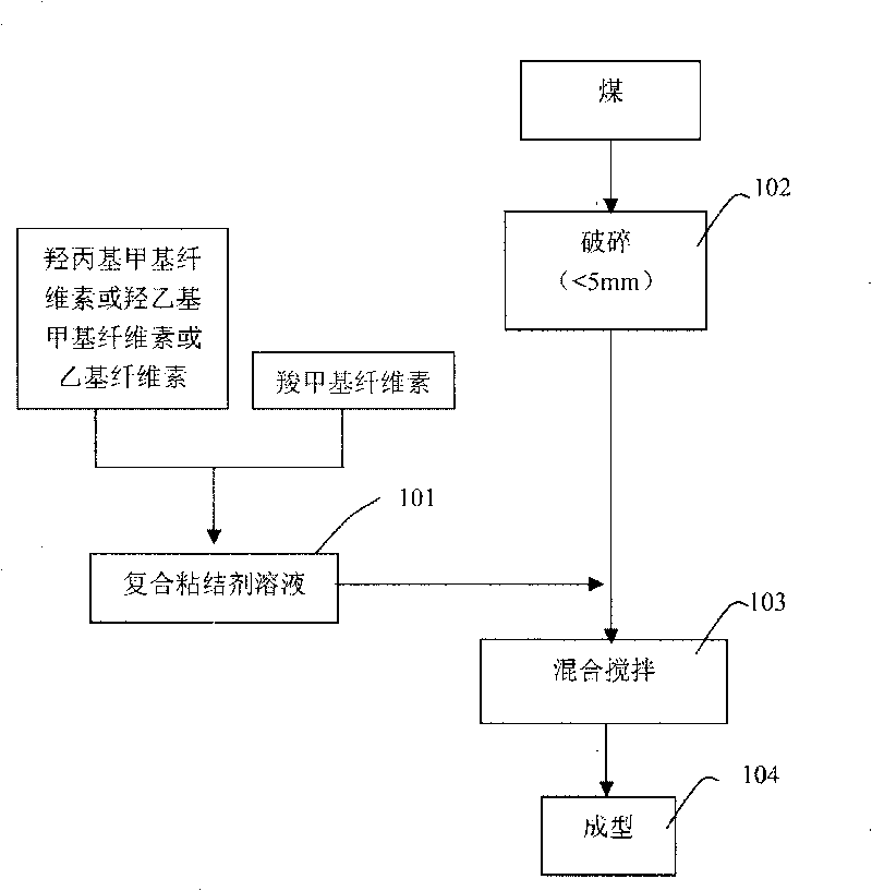 Industrial briquette for molten iron production and gas generator and preparation method thereof