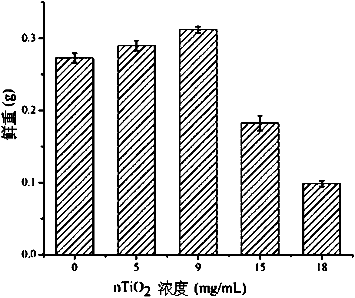 Application of metabolite of physarum polycephalum used as biomarker