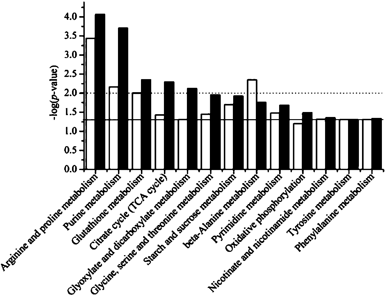 Application of metabolite of physarum polycephalum used as biomarker