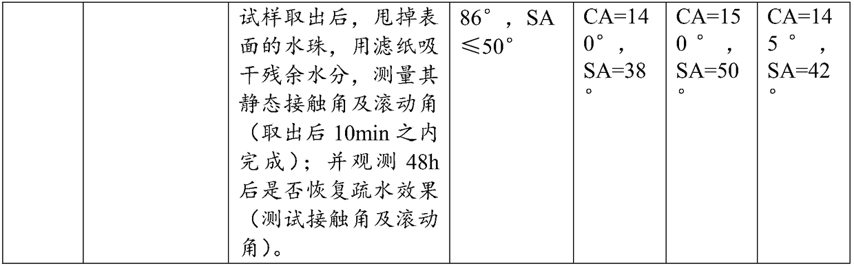 Super-hydrophobic and super-selfcleaning composite coating and preparation method thereof as well as selfcleaning insulator used by super-hydrophobic and super-selfcleaning composite coating