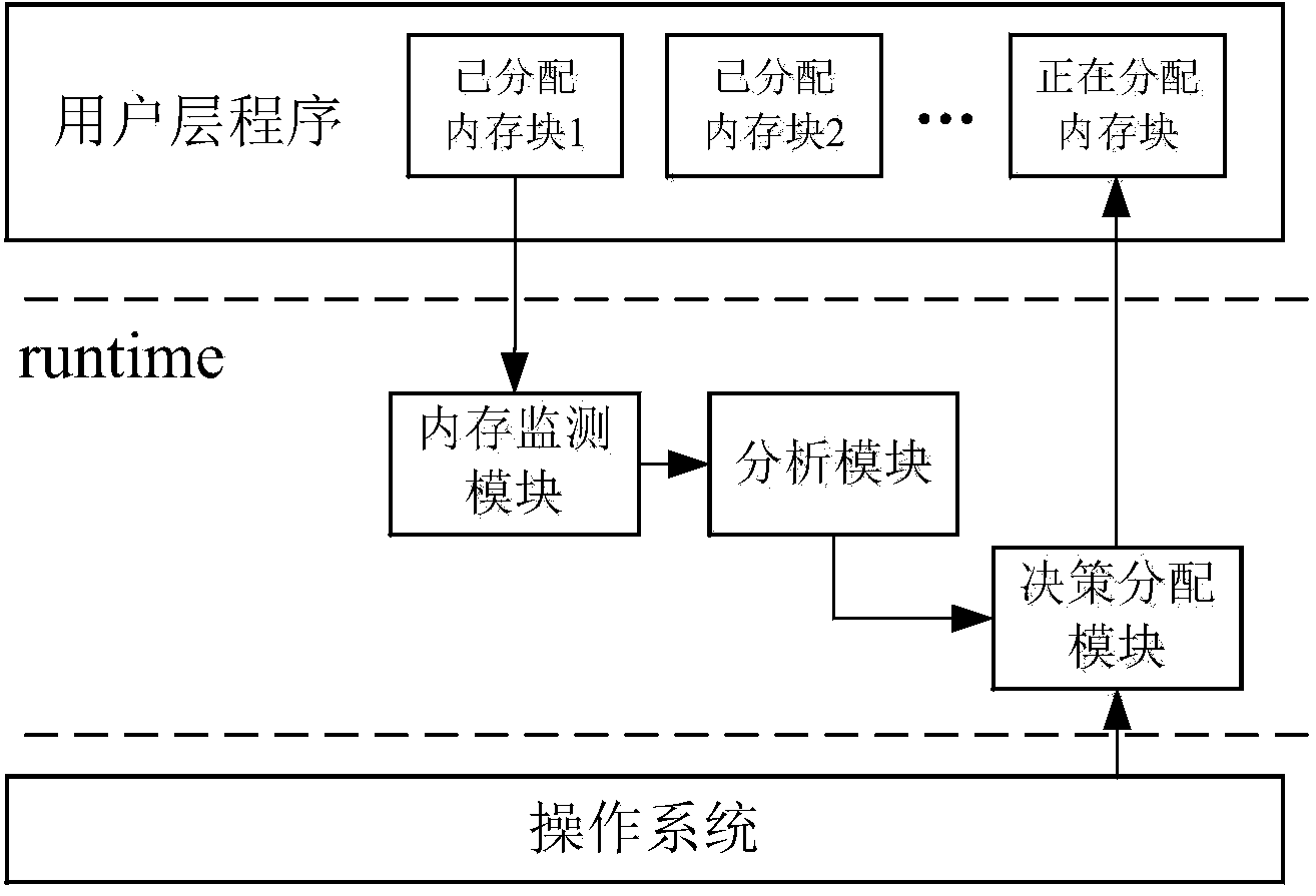 Dynamic cache pollution prevention system and method