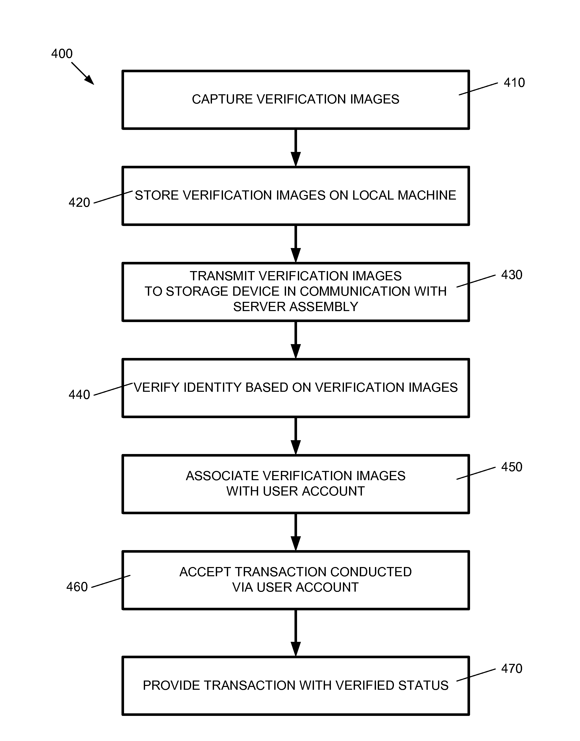 Identity verification systems