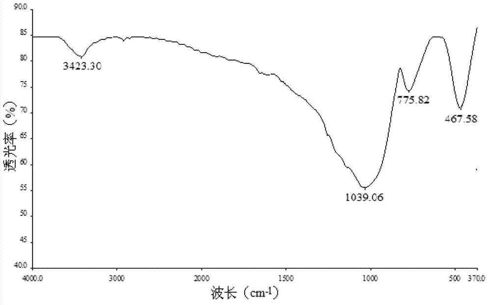 Method for preparing silica fiber and silica microsphere composite super-hydrophobic material