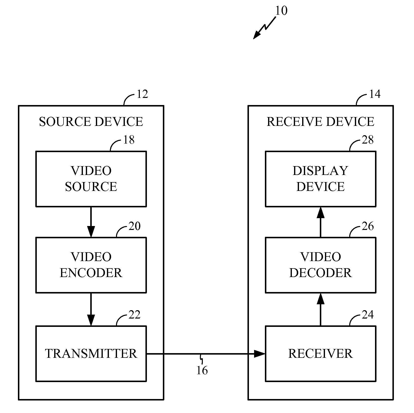 Video encoding by filter selection