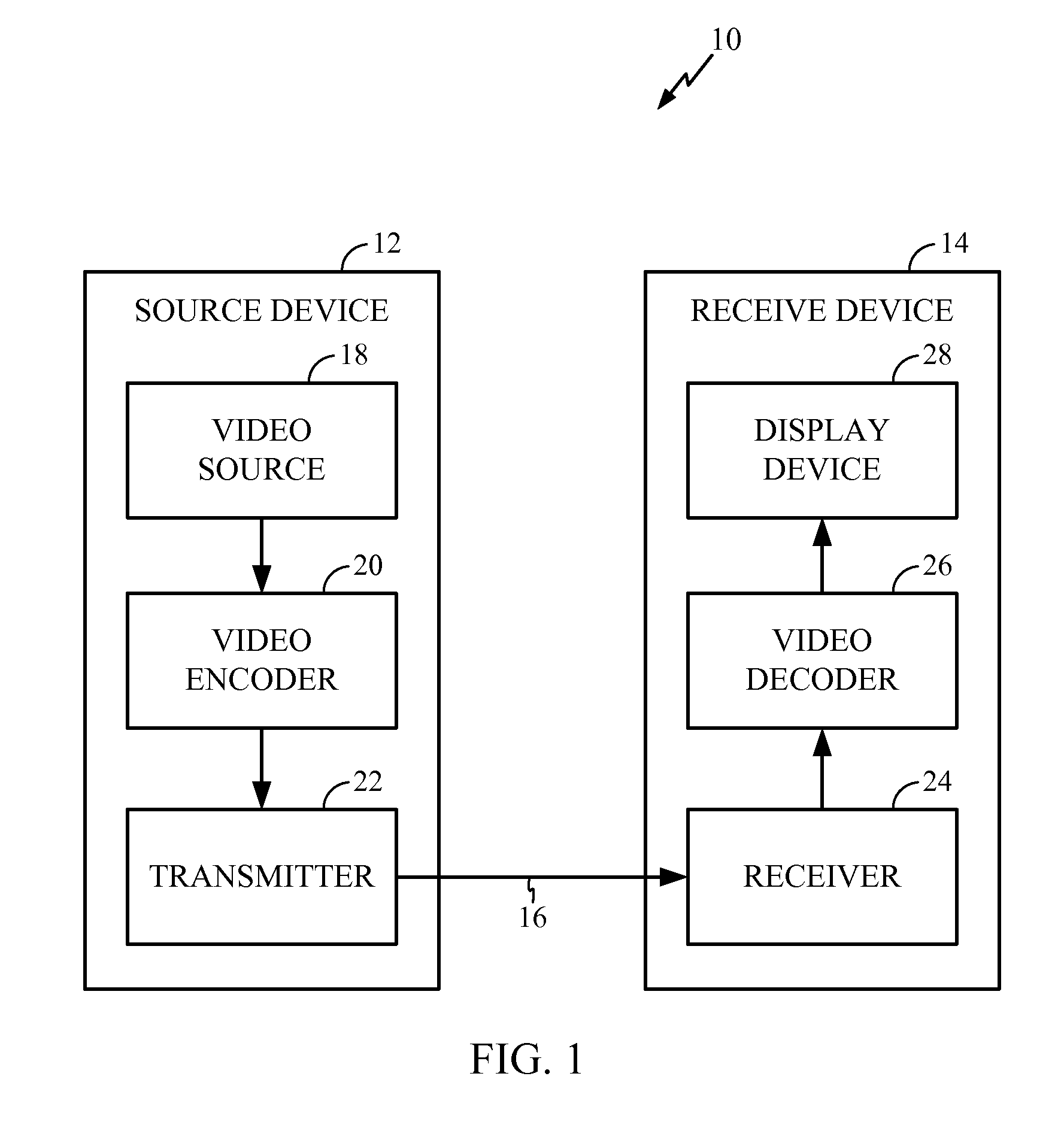 Video encoding by filter selection