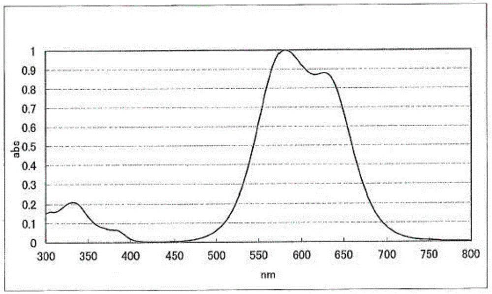 Colored composition, cured film, color filter, method for manufacturing color filter, solid-state imaging element, image display device, and compound