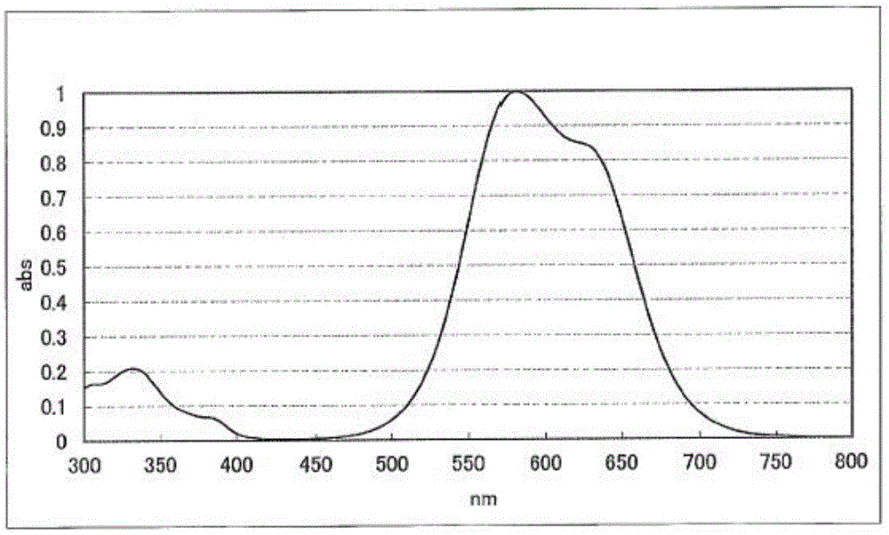 Colored composition, cured film, color filter, method for manufacturing color filter, solid-state imaging element, image display device, and compound