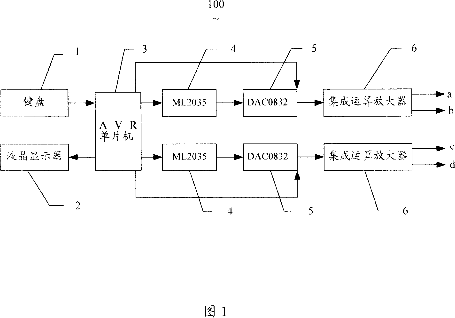 Symphysis therapeutic equipment and symphysis method of treatment